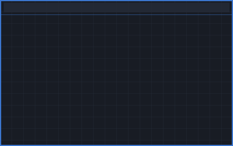 Preset Browser & Smart Randomizer